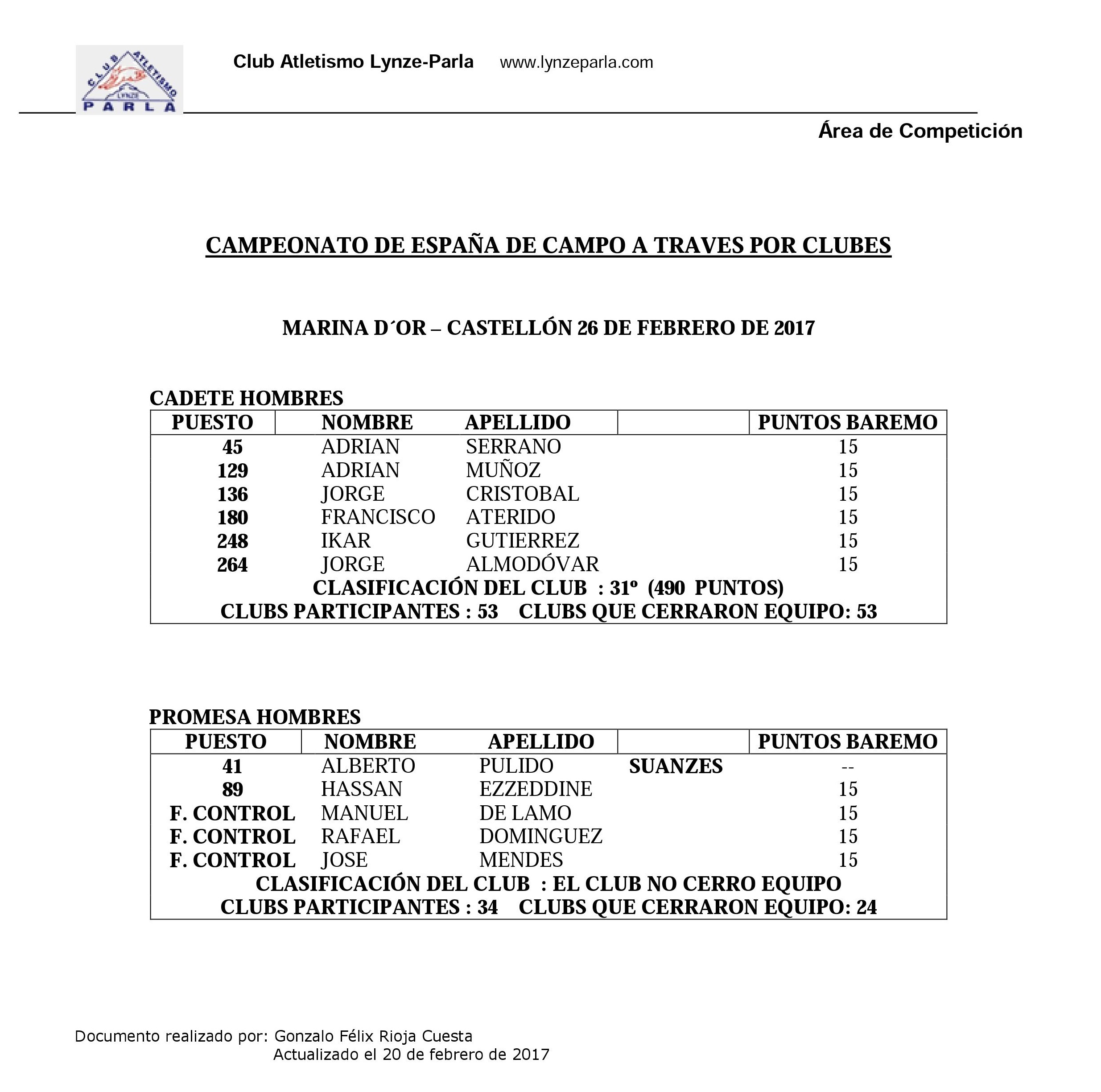 CAMPEONATO ESPAÑA CROSS CLUBES MAYORES 2.017 MARINA DOR 1