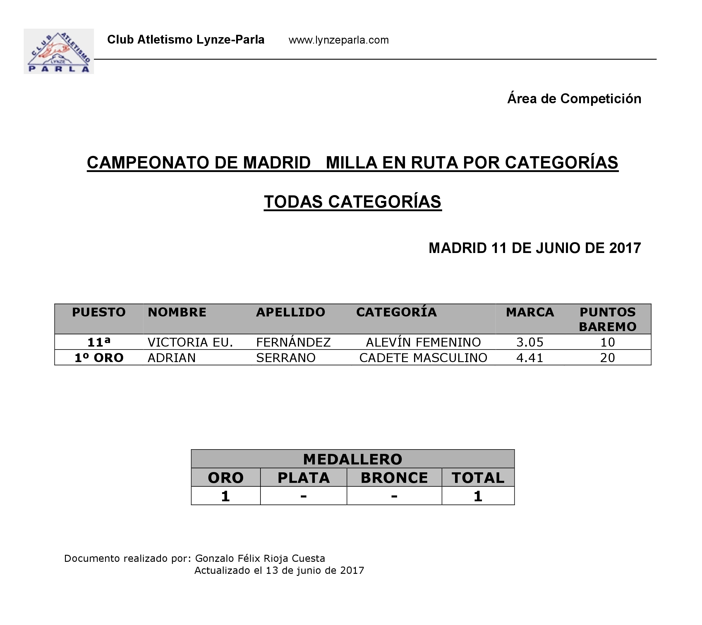 CTO . MADRID MILLA EN RUTA POR CATEGORÍAS 2017.pdf page 1