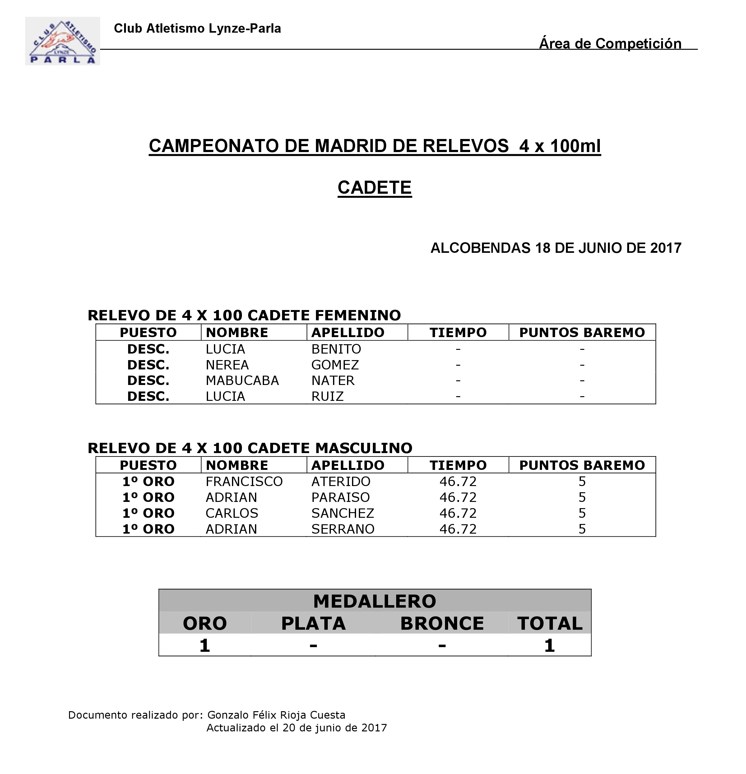 CTO MADRID DE RELEVOS 4 x 100 CADETE 2017.pdf page 1
