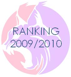 Ranking20092010