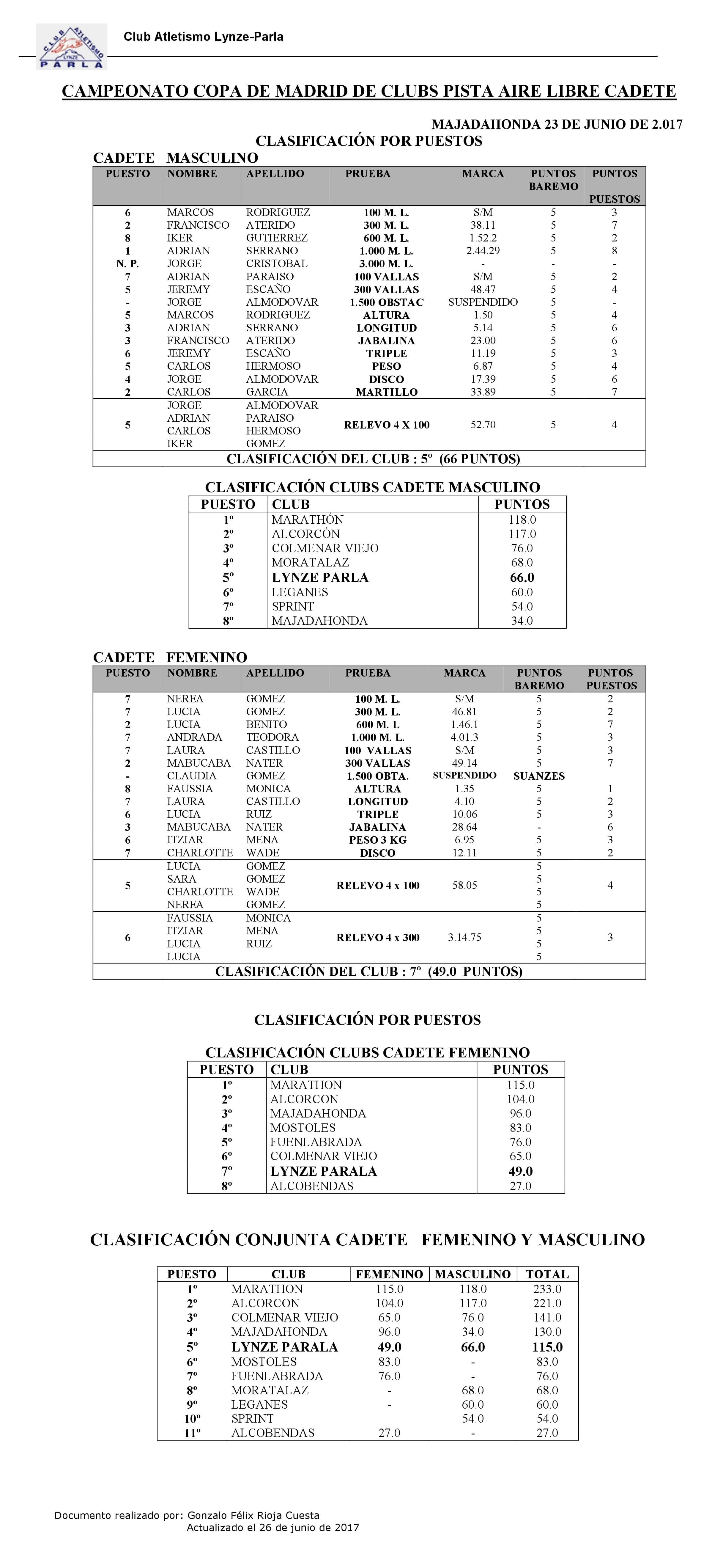 CTO. MADRID CLUBES CADETE AIRE LIBRE 2017.pdf page 1