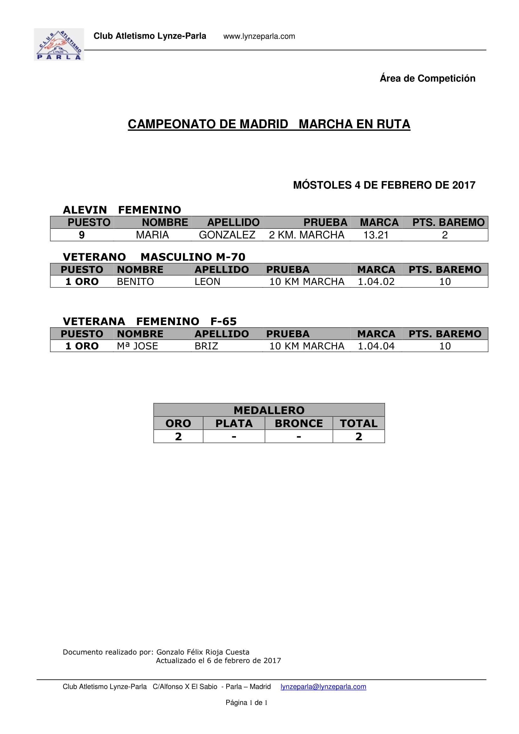 CTO . MADRID MARCHA EN RUTA 2.017 1