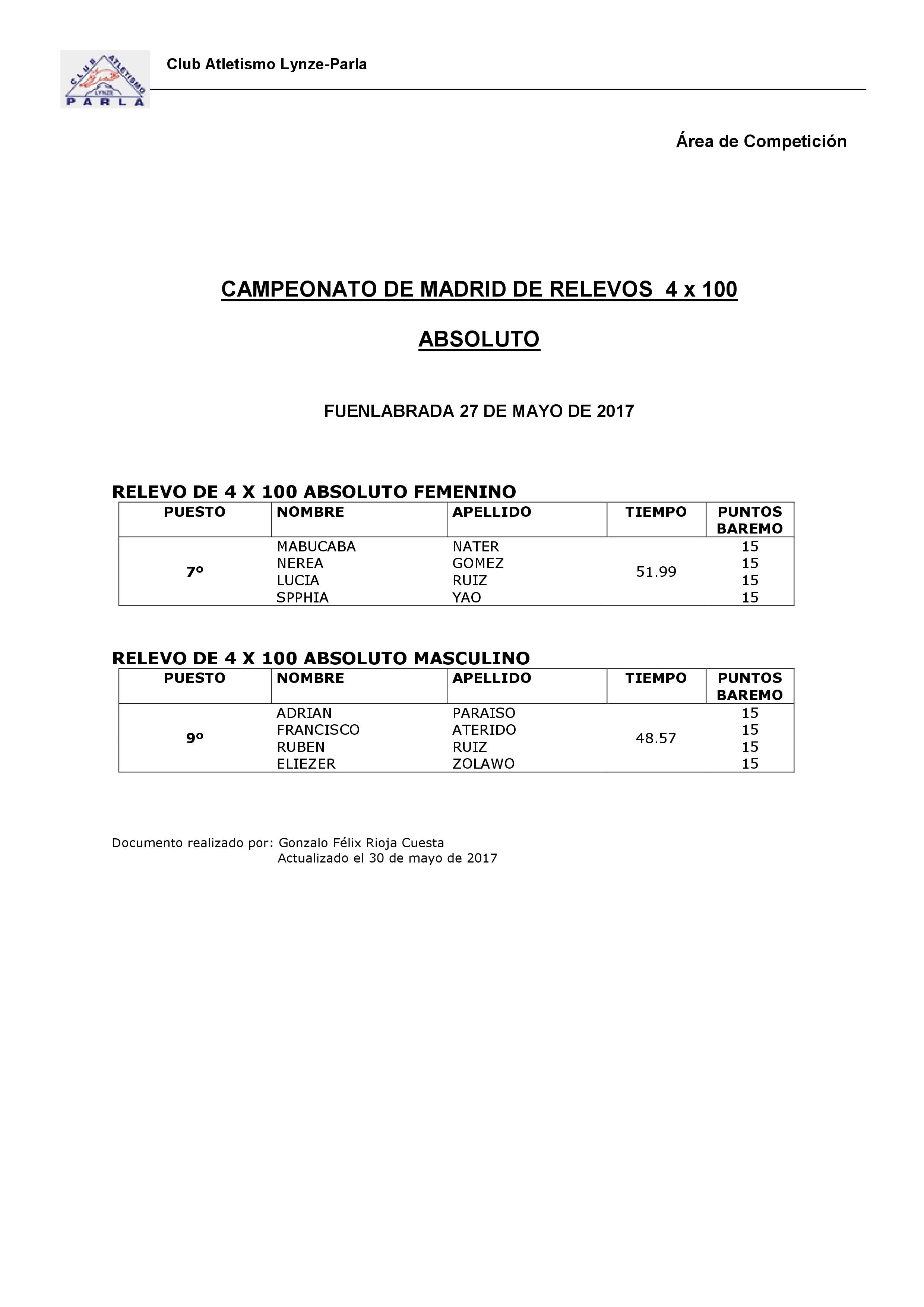 CTO MADRID DE RELEVOS 4 X 100 ABSOLUTO MAS Y FEM 2017.pdf page 1