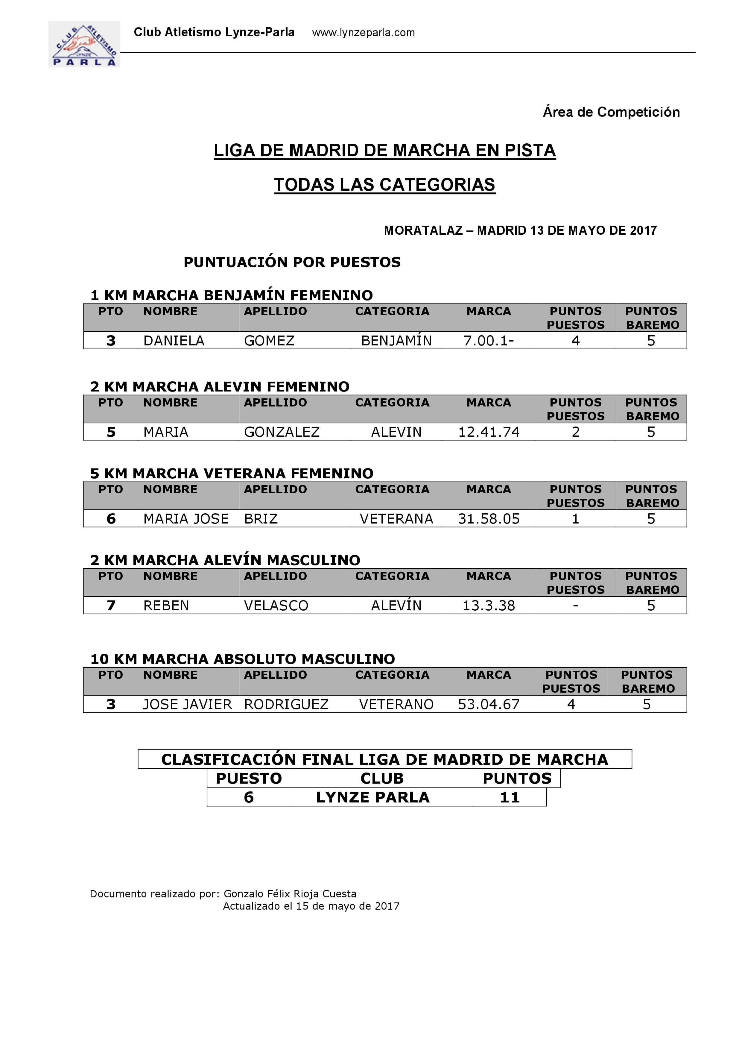 LIGA MADRID CLUBES DE MARCHA EN PISTA 2.017.pdf page 1 2