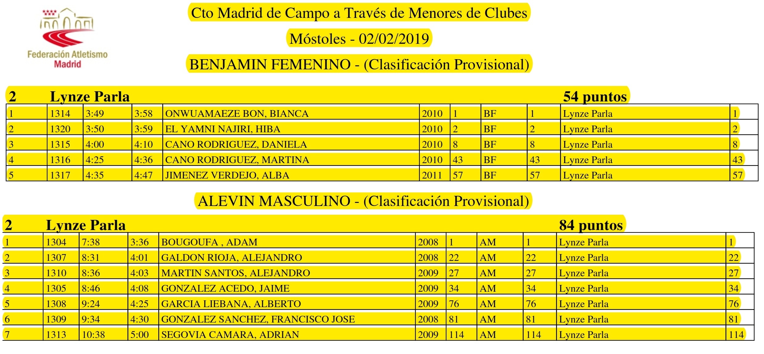 2018.02.02 CTO MADRID CROSS CLUBES MENORES MOSTOLES 003