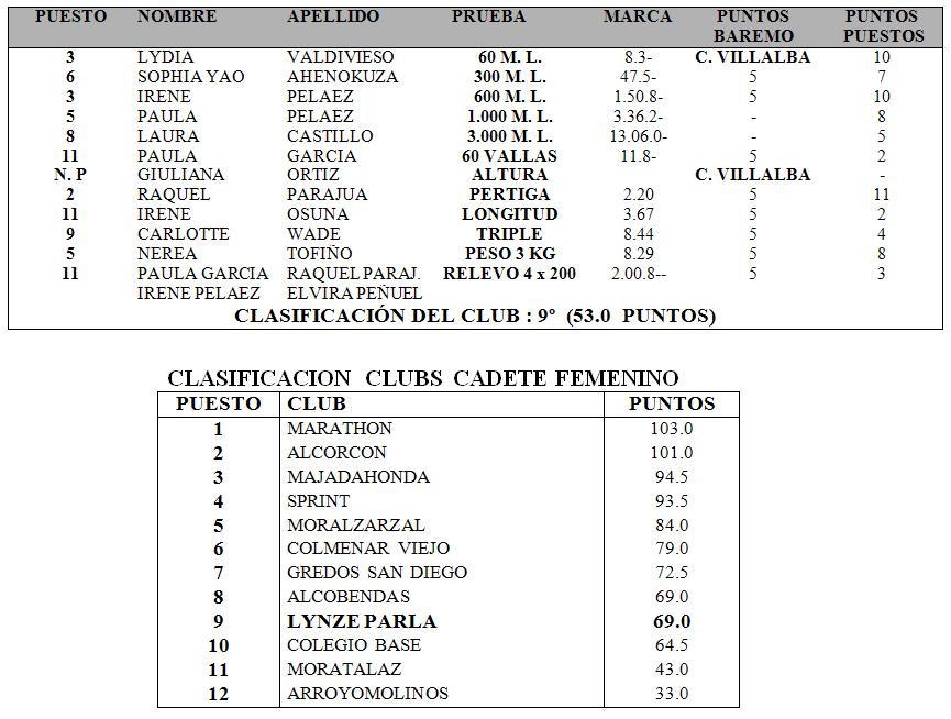 IM Clasificación club cadete mas. PC