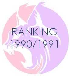 Ranking19901991