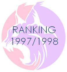 Ranking19971998