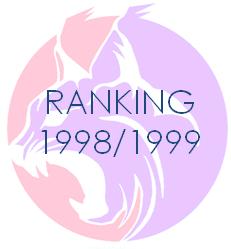 Ranking19981999