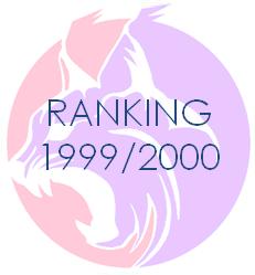 Ranking19992000