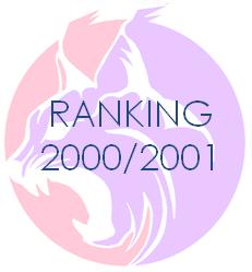 Ranking20002001