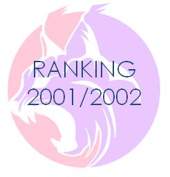 Ranking20012002