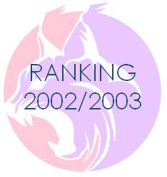 Ranking20022003