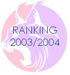 Ranking20032004