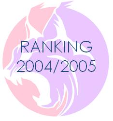 Ranking20042005