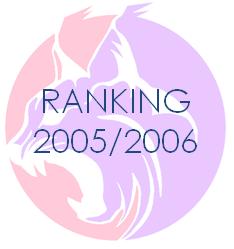 Ranking20052006