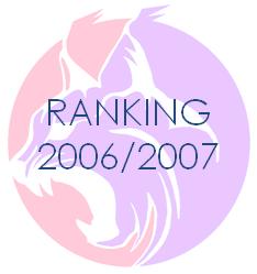 Ranking20062007