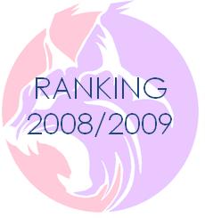 Ranking20082009