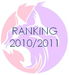 Ranking20102011