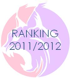Ranking20112012