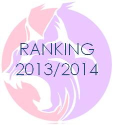 Ranking20132014